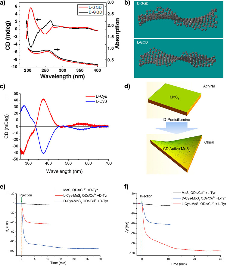 Figure 22