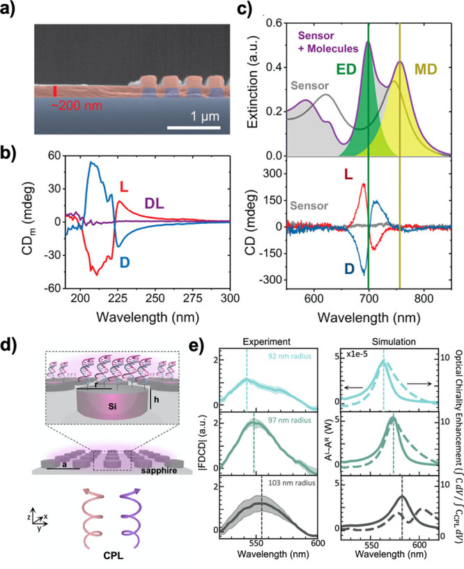 Figure 20