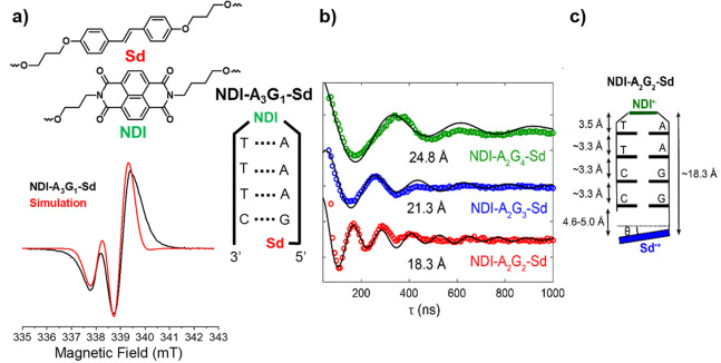 Figure 26