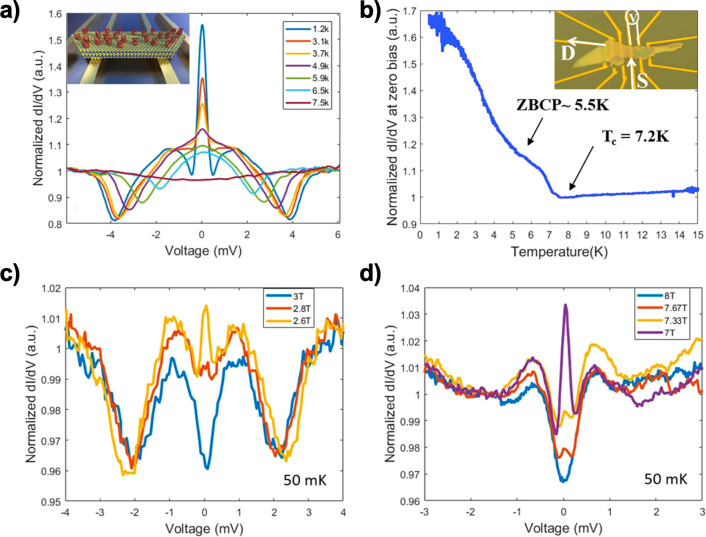 Figure 27