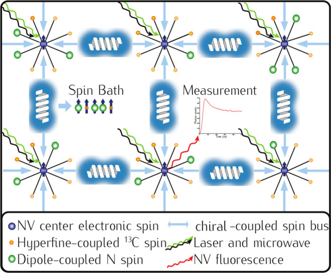 Figure 29