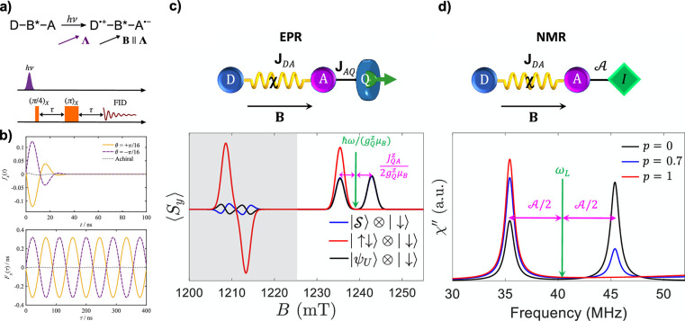 Figure 25