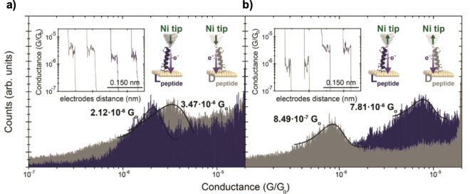 Figure 23