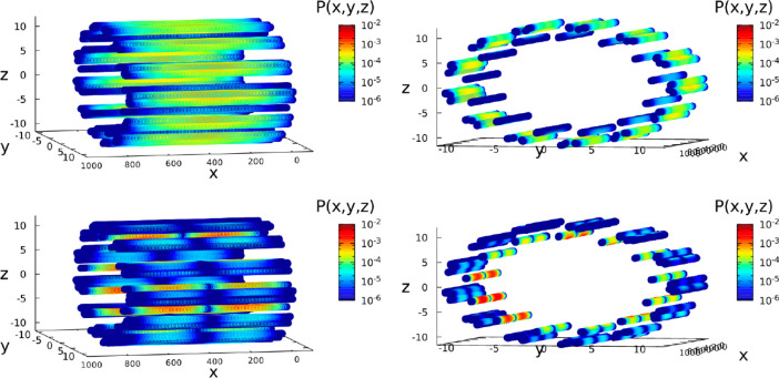 Figure 32