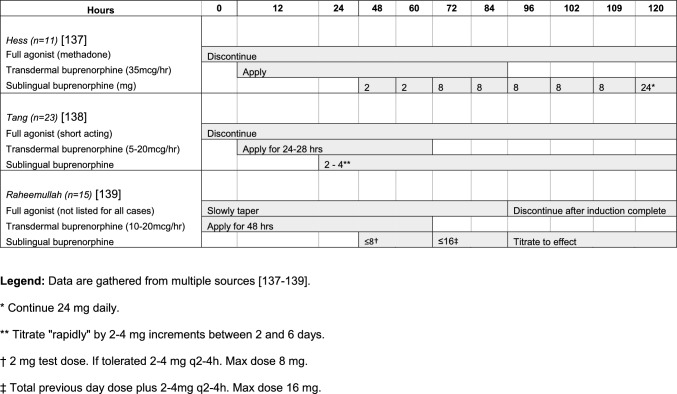 graphic file with name 40268_2023_443_Tab6_HTML.jpg