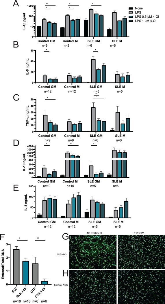 Figure 6: