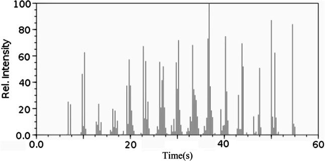 Fig. 2