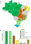 Fig 3