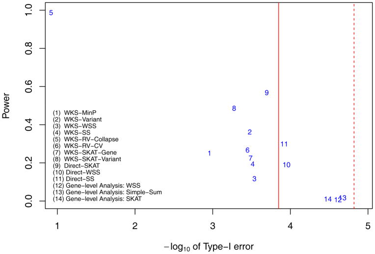 Figure 5