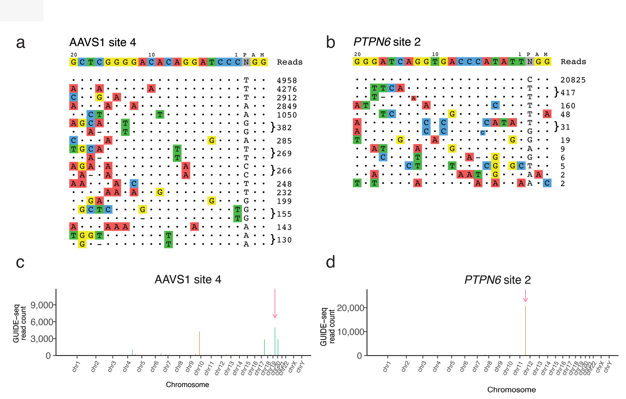 Figure 4.