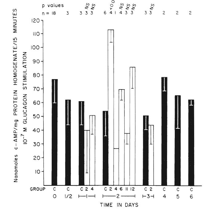 Fig, 7