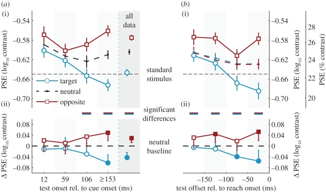 Figure 5.