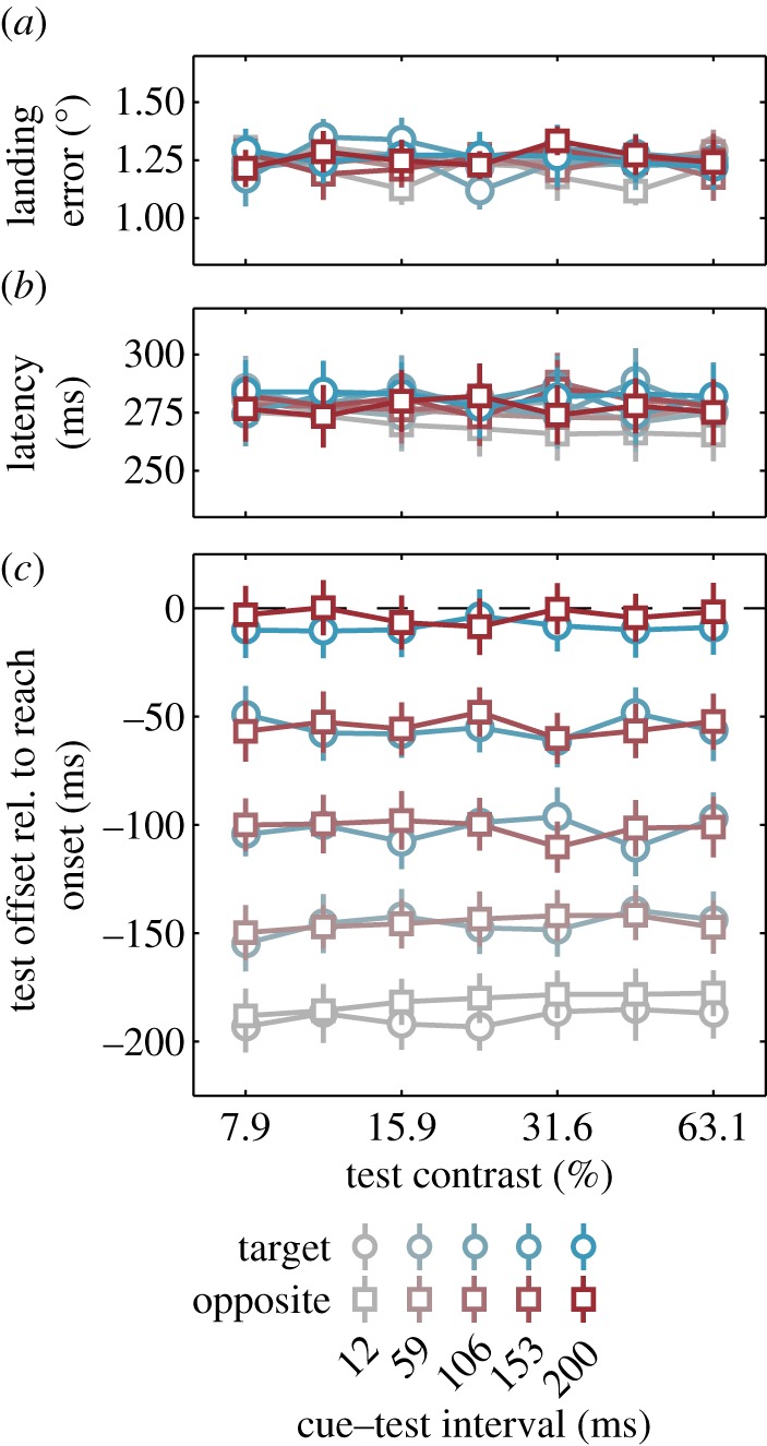 Figure 3.