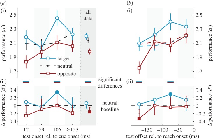 Figure 4.