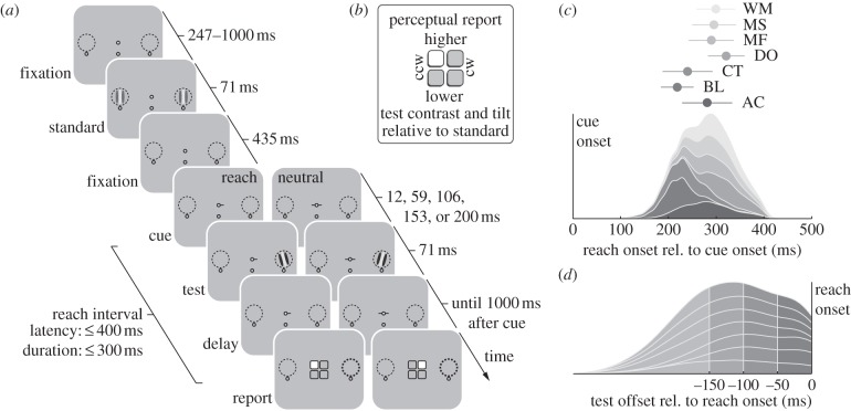 Figure 2.