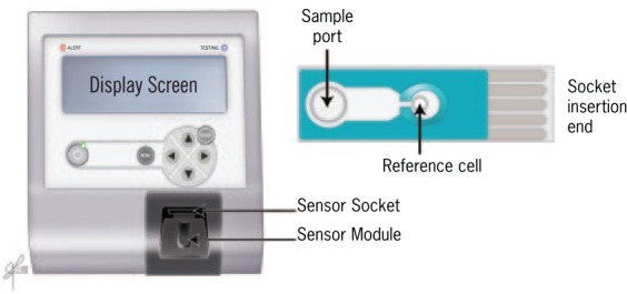 Figure 2.