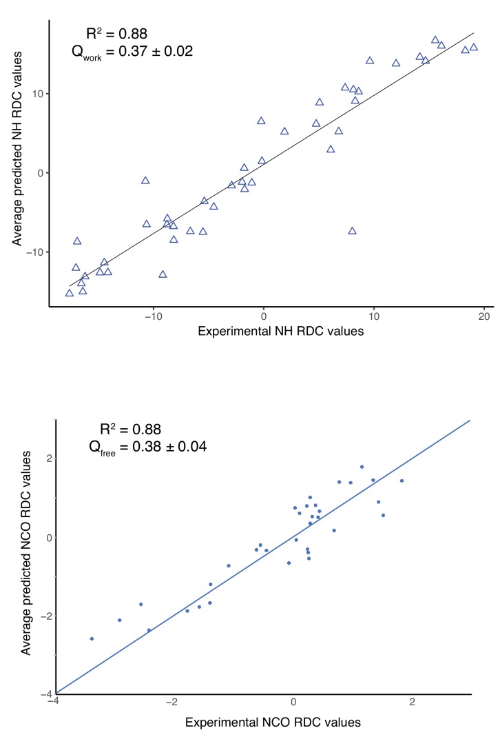 Figure 2—figure supplement 3.