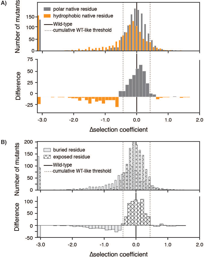 Figure 3—figure supplement 1.