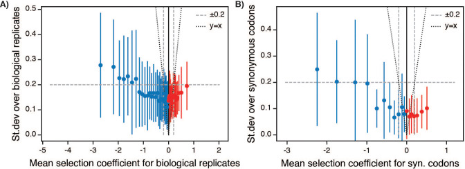 Figure 2—figure supplement 2.