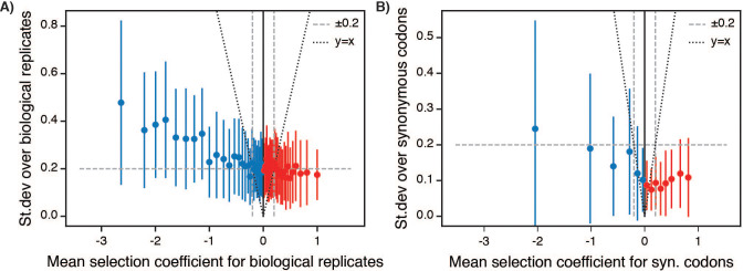 Figure 1—figure supplement 4.