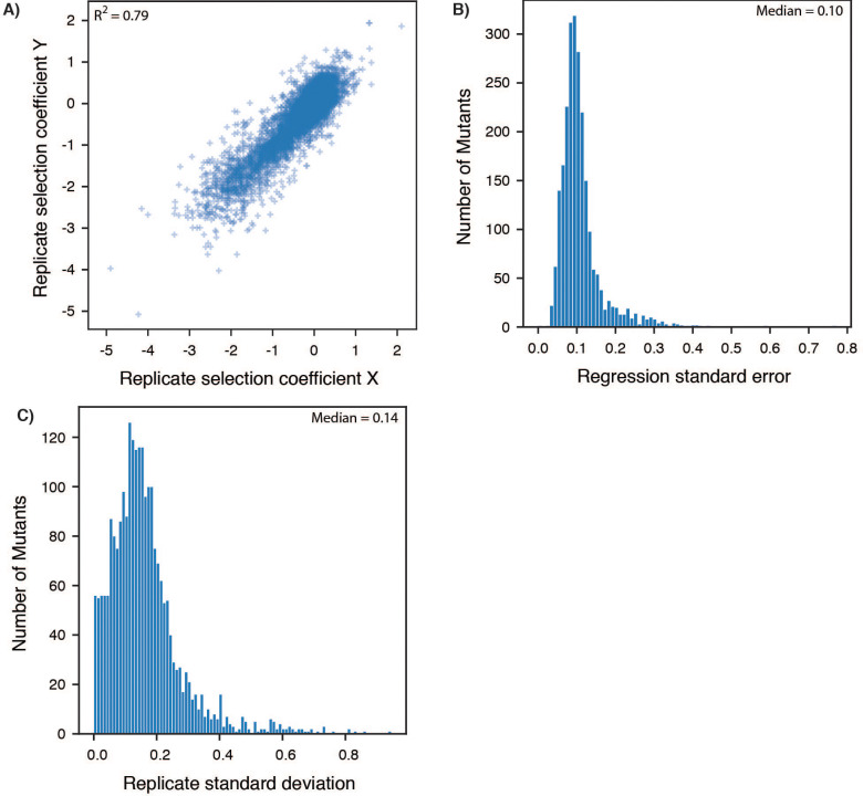 Figure 2—figure supplement 1.