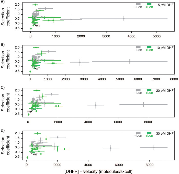 Figure 4—figure supplement 7.