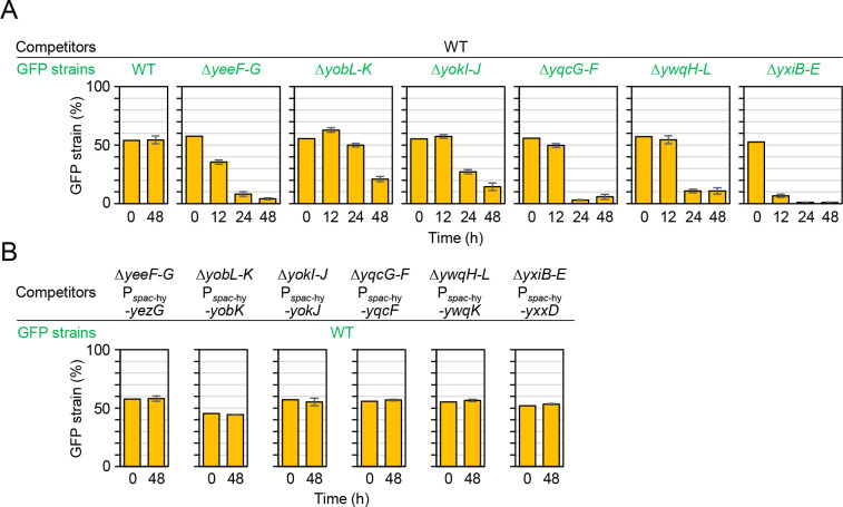 Fig 4