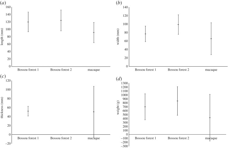 Figure 7.