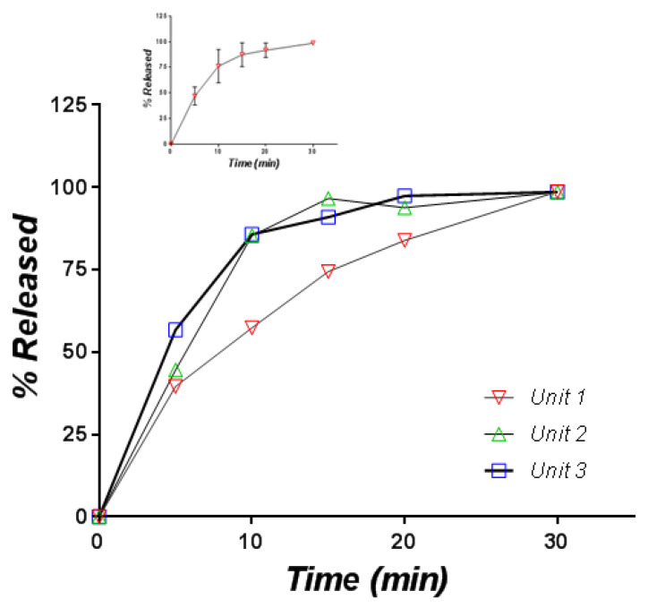 Figure 11