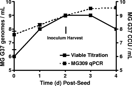 FIG. 1.