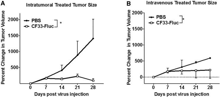 Figure 6