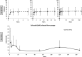 <b>APPENDIX FIG. A2.</b>