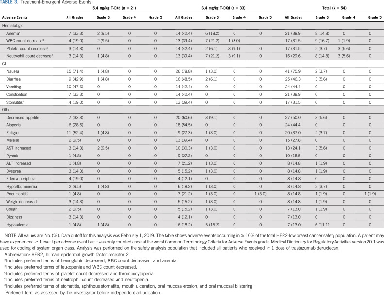 graphic file with name JCO.19.02318t3.jpg