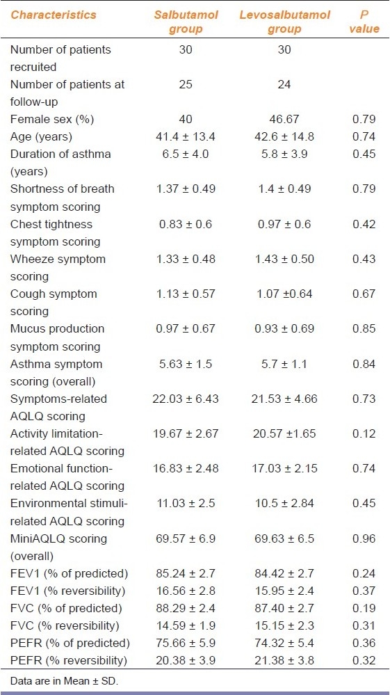 graphic file with name IJPharm-43-638-g002.jpg