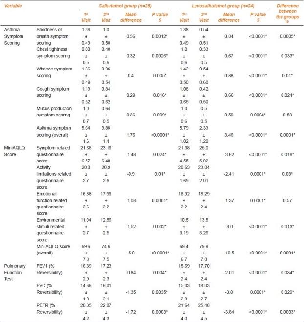 graphic file with name IJPharm-43-638-g003.jpg