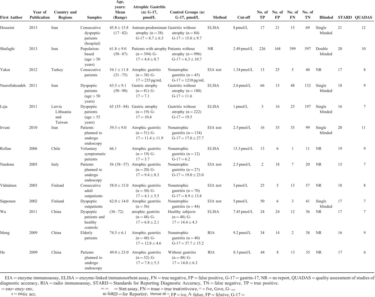 graphic file with name medi-95-e3599-g001.jpg