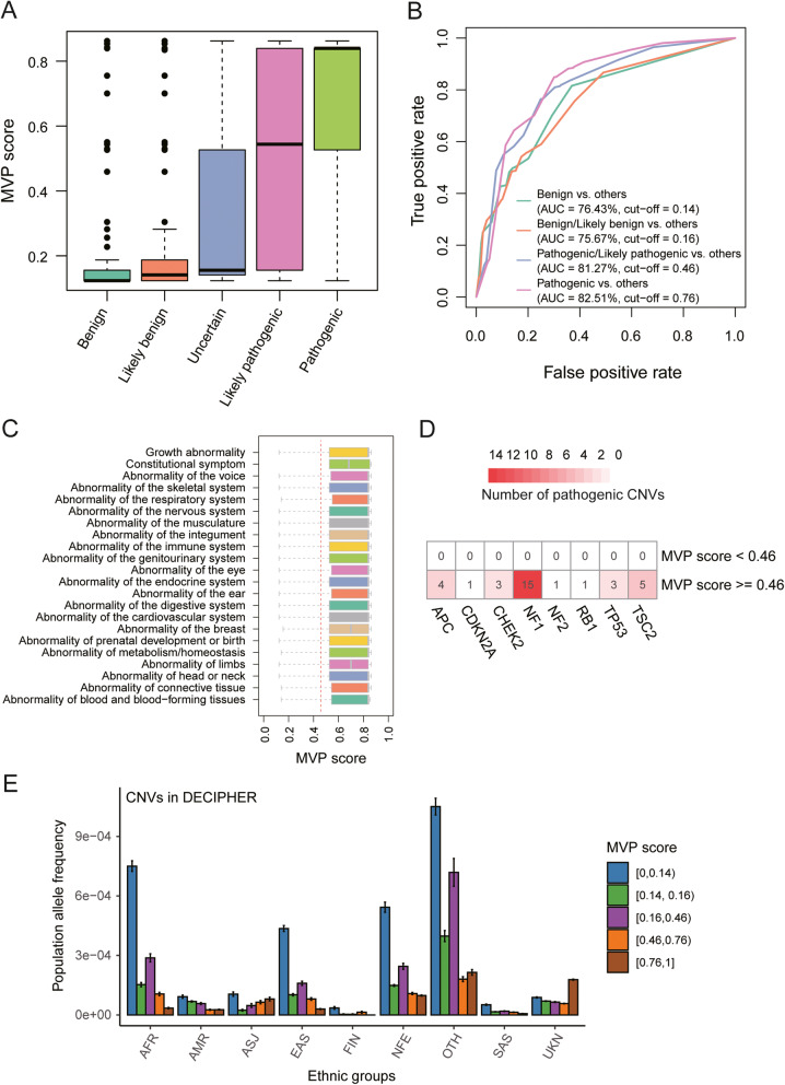 X-CNV: genome-wide prediction of the pathogenicity of copy number ...