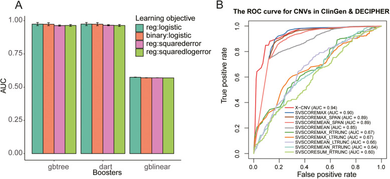 X-CNV: genome-wide prediction of the pathogenicity of copy number ...