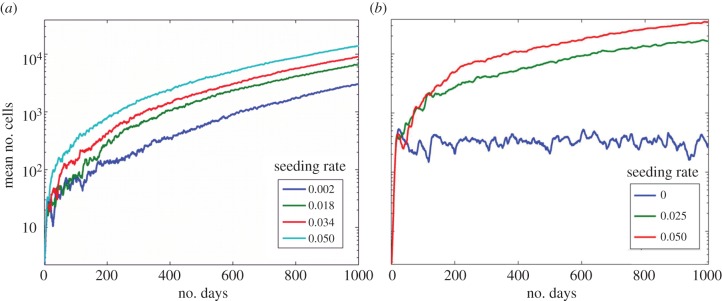 Figure 4.