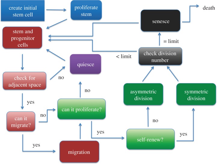 Figure 1.