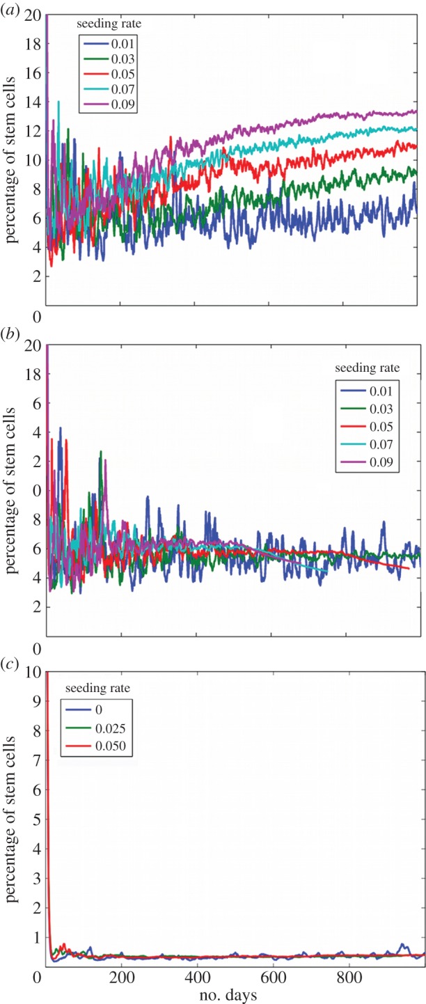 Figure 13.