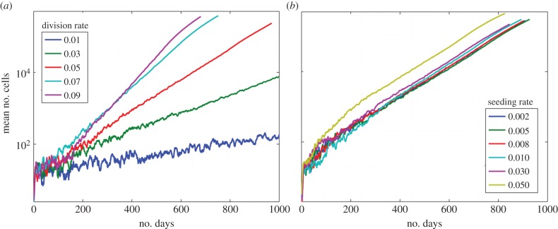 Figure 6.