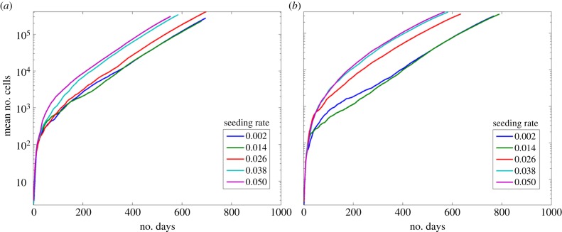 Figure 7.