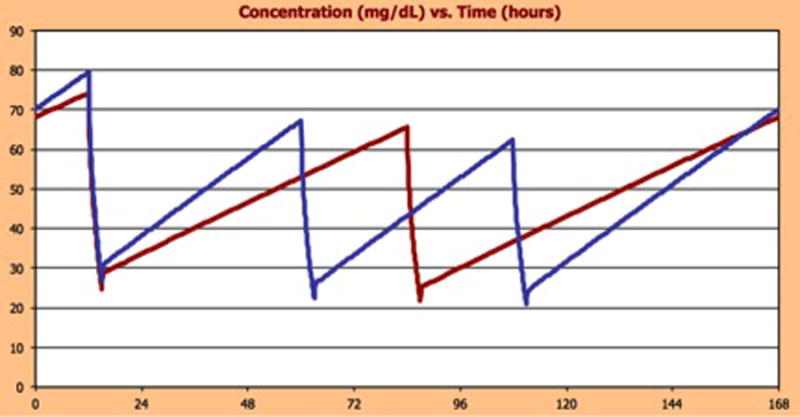 Figure 2b