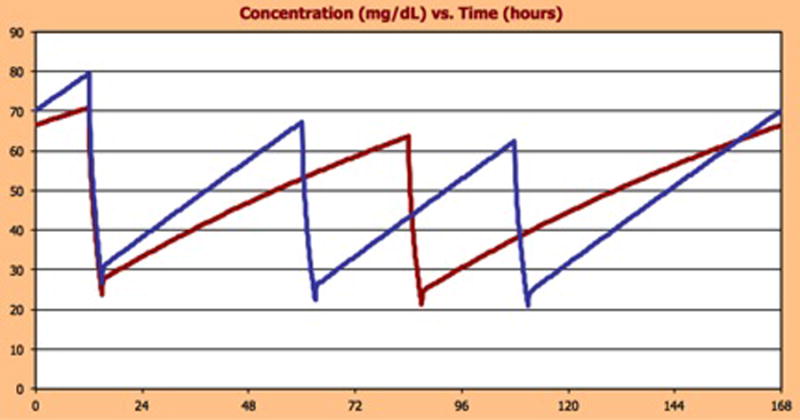 Figure 2a