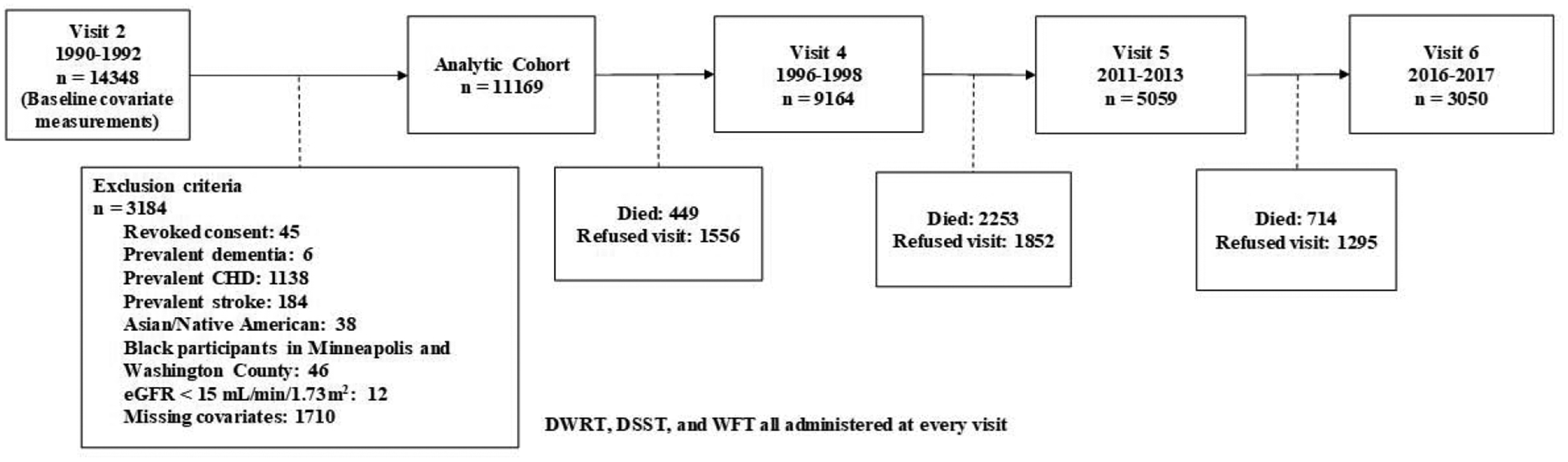 Figure 1: