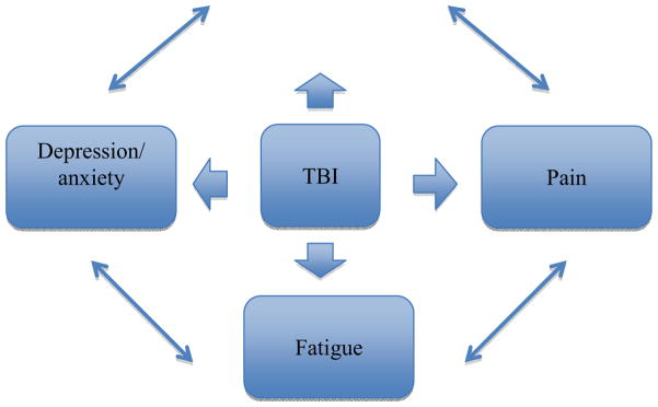 Flowchart 2