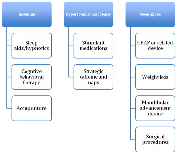 Flowchart 1