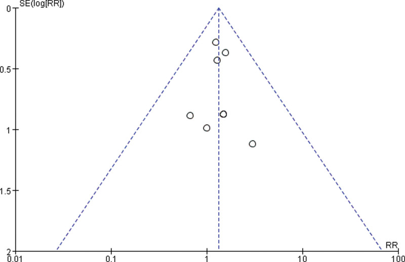 Figure 13.