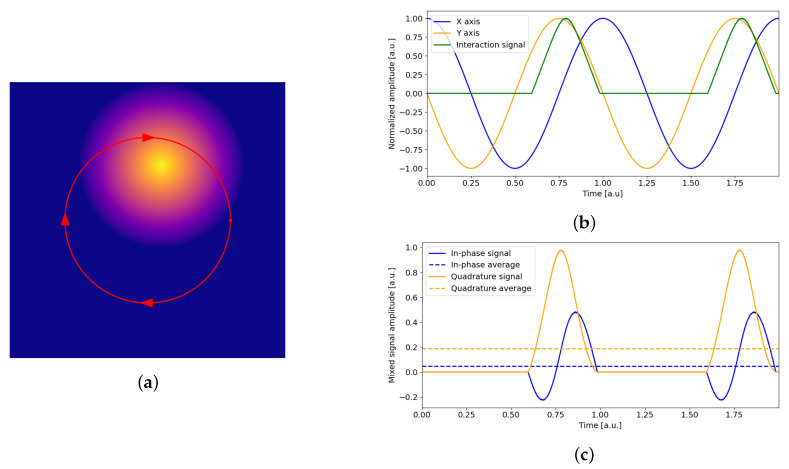 Figure 6